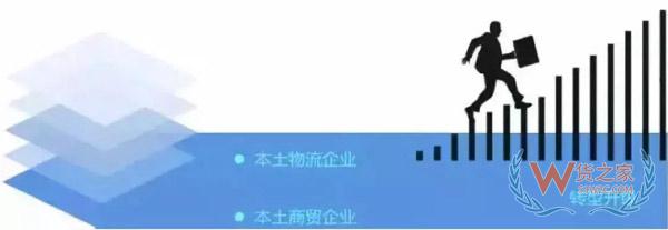 新零售時代，城市物流配送的出路在哪里?貨之家