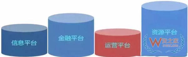 新零售時代，城市物流配送的出路在哪里?貨之家