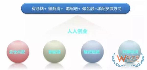 新零售時代，城市物流配送的出路在哪里?貨之家