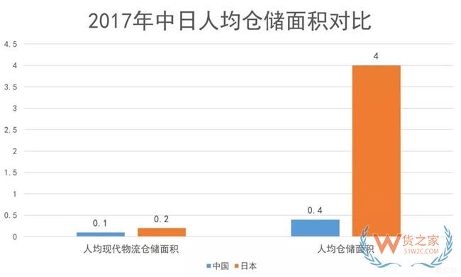 物流地產(chǎn)發(fā)展模式全解析：“一超多強”格局已定？貨之家
