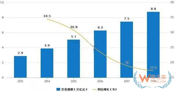 一帶一路大戰(zhàn)略下，跨境電商的機(jī)會在哪里？貨之家