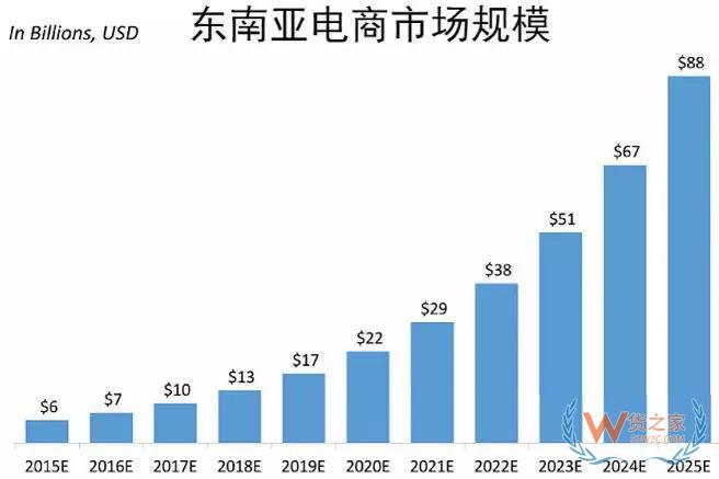 一帶一路大戰(zhàn)略下，跨境電商的機(jī)會在哪里？貨之家