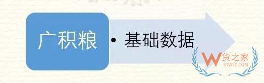高筑墻、廣積糧、緩稱王，淺談倉儲物流供應鏈基礎-貨之家