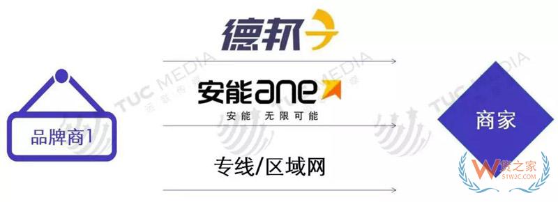 中小電商公司如何選擇倉儲、物流、快遞-貨之家