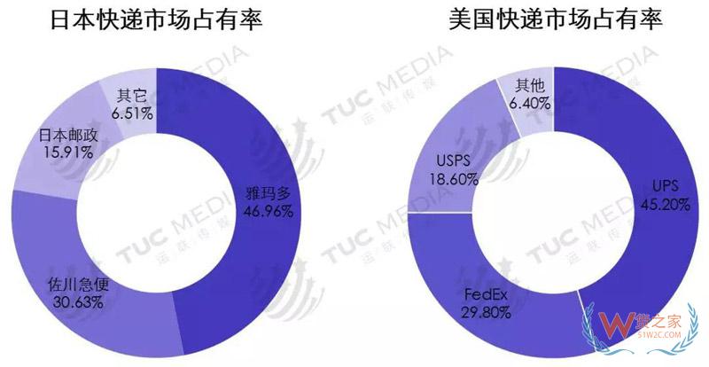 中小電商公司如何選擇倉儲、物流、快遞-貨之家
