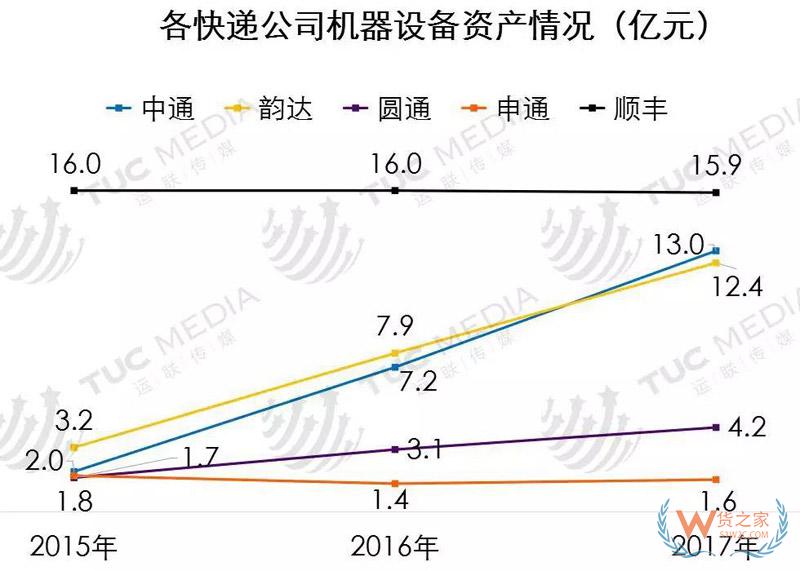 中小電商公司如何選擇倉儲、物流、快遞-貨之家
