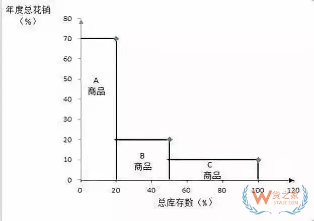 好的庫存管理是什么樣的？貨之家