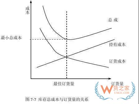 好的庫存管理是什么樣的？貨之家