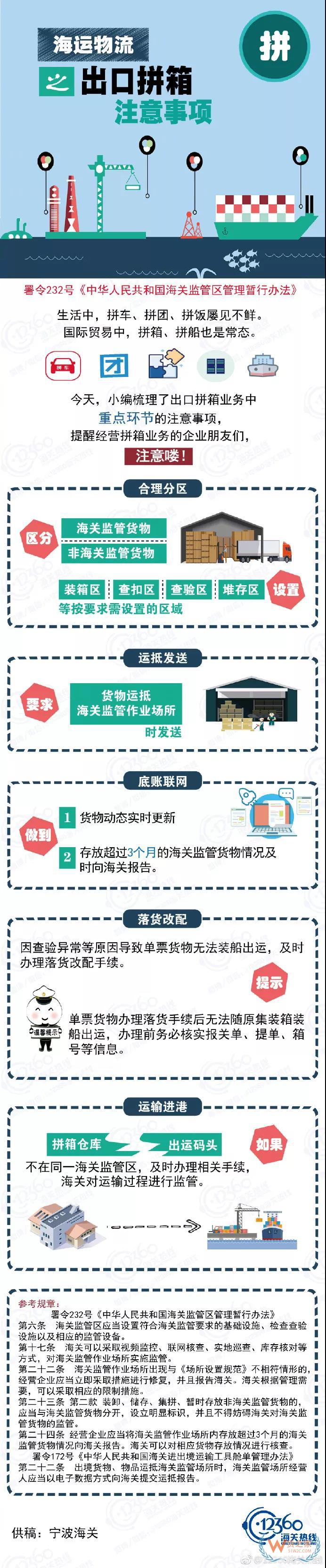 海運(yùn)物流之出口拼箱注意事項(xiàng)！應(yīng)該這么“拼”！貨之家