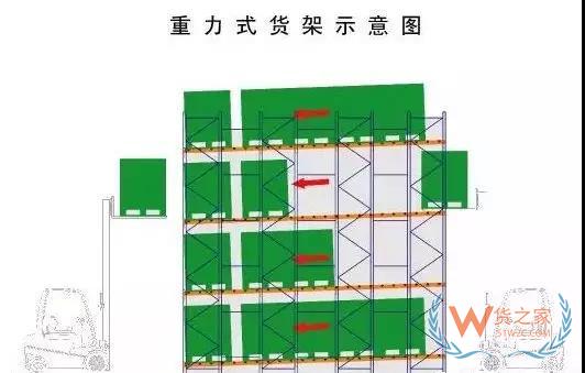 倉儲運作優(yōu)化實操全方案！貨之家
