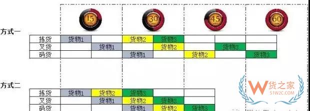 倉儲運作優(yōu)化實操全方案！貨之家