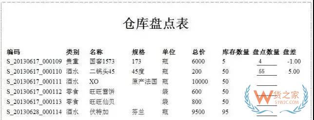 倉儲運作優(yōu)化實操全方案！貨之家