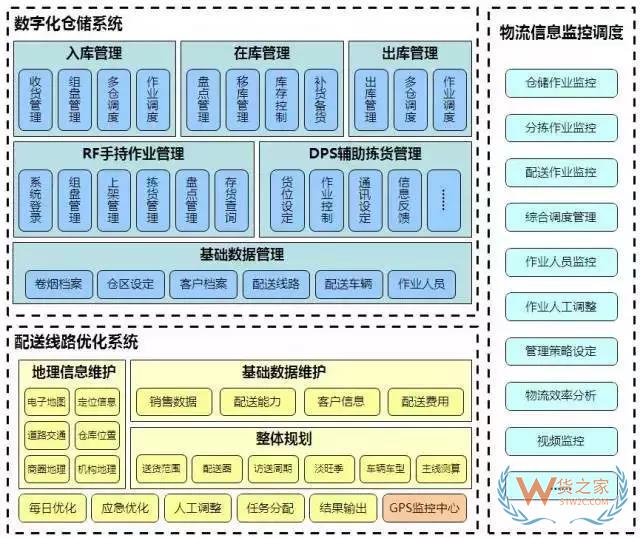 降成本的倉儲規(guī)劃方案，值得借鑒！貨之家