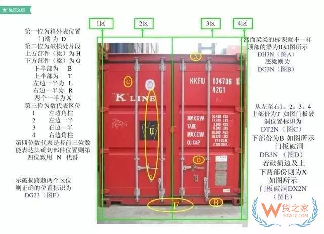 最全的集裝箱部件解析圖及名稱縮寫(xiě)-貨之家