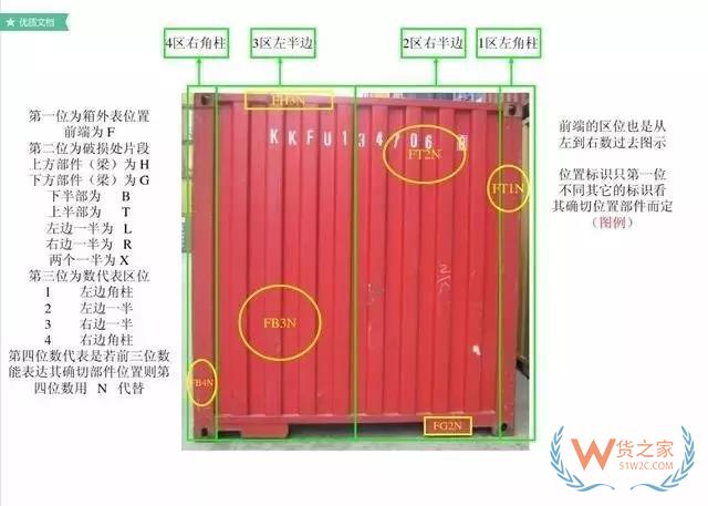 最全的集裝箱部件解析圖及名稱縮寫(xiě)-貨之家