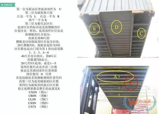 最全的集裝箱部件解析圖及名稱縮寫(xiě)-貨之家