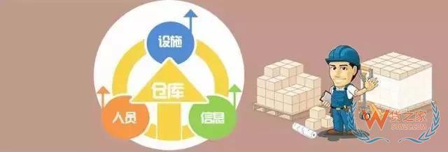 管理庫存？掌握這3條原則基本就夠了-貨之家