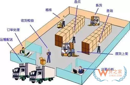管理庫存？掌握這3條原則基本就夠了-貨之家