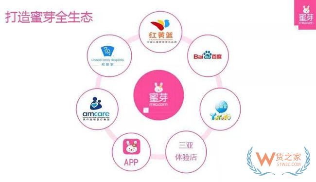 風(fēng)口過后，當(dāng)年跨境電商的弄潮兒們，現(xiàn)在怎么樣了-貨之家