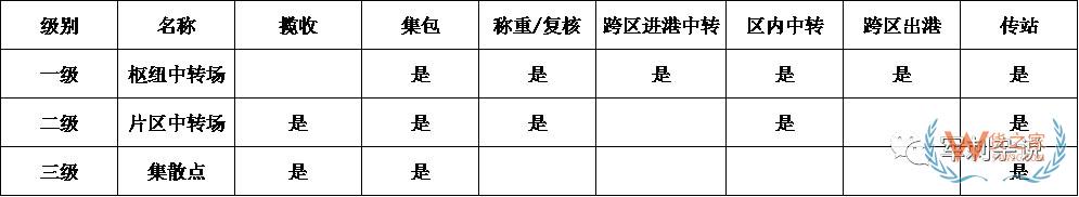 順豐等企業(yè)的分揀中心如何進行組織搭建與管理提升？-貨之家