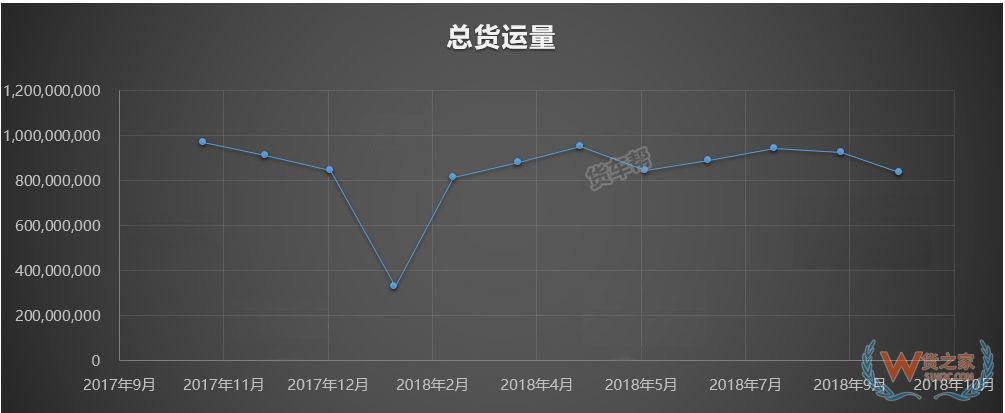 11月將迎來全年貨量巔峰，貨運(yùn)司機(jī)該怎么跑？-貨之家