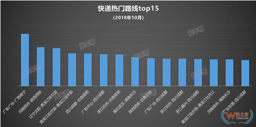 11月將迎來全年貨量巔峰，貨運(yùn)司機(jī)該怎么跑？-貨之家