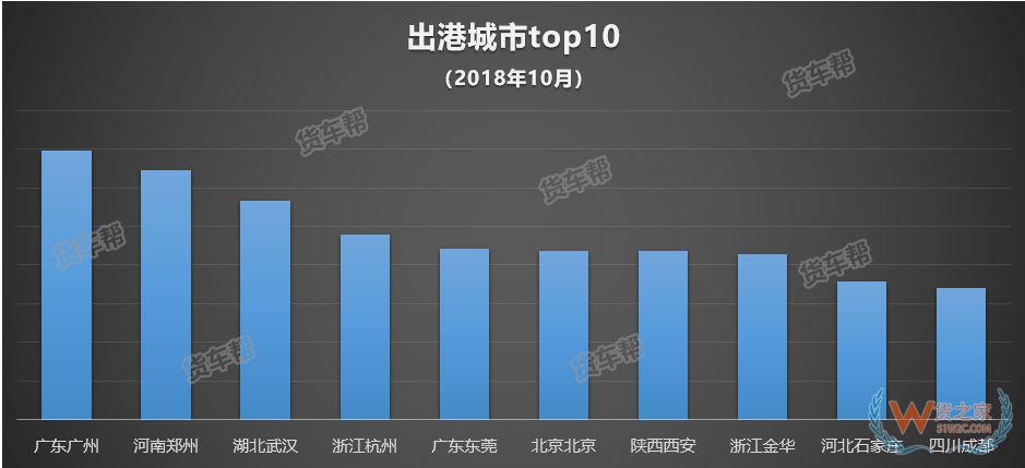 11月將迎來全年貨量巔峰，貨運(yùn)司機(jī)該怎么跑？-貨之家