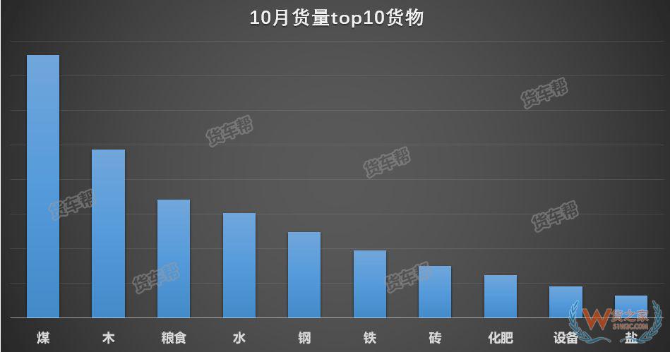 11月將迎來全年貨量巔峰，貨運(yùn)司機(jī)該怎么跑？-貨之家