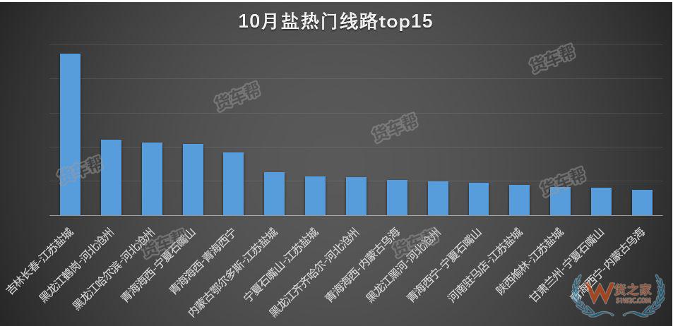 11月將迎來全年貨量巔峰，貨運(yùn)司機(jī)該怎么跑？-貨之家