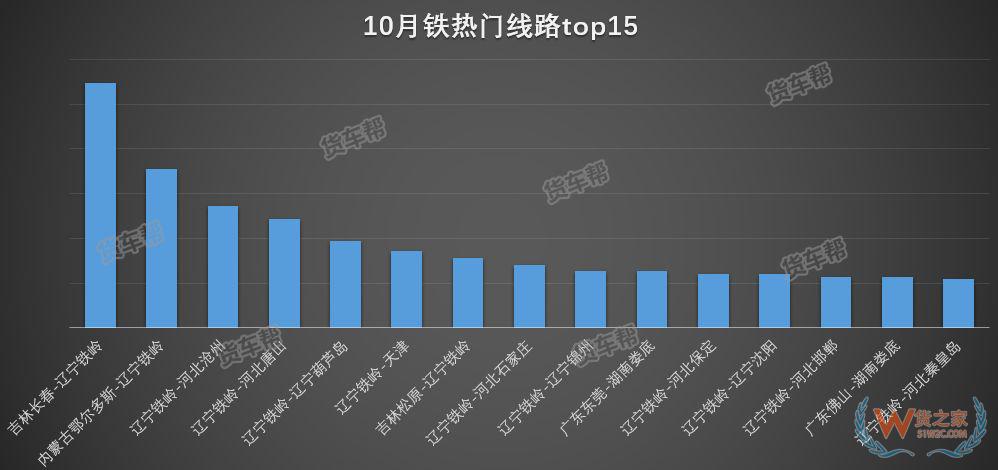 11月將迎來全年貨量巔峰，貨運(yùn)司機(jī)該怎么跑？-貨之家