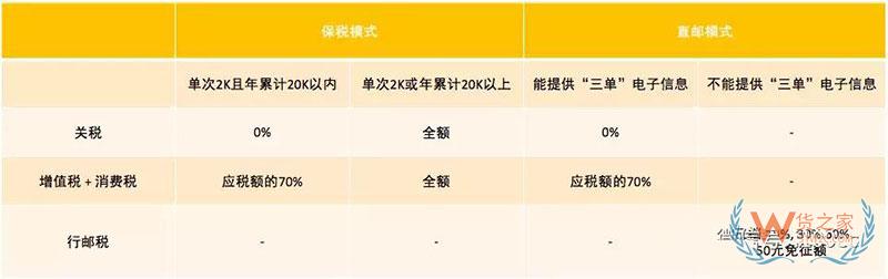 進(jìn)口商品跨境電商是怎么清關(guān)的？跨境電商報(bào)關(guān)清關(guān)流程-貨之家