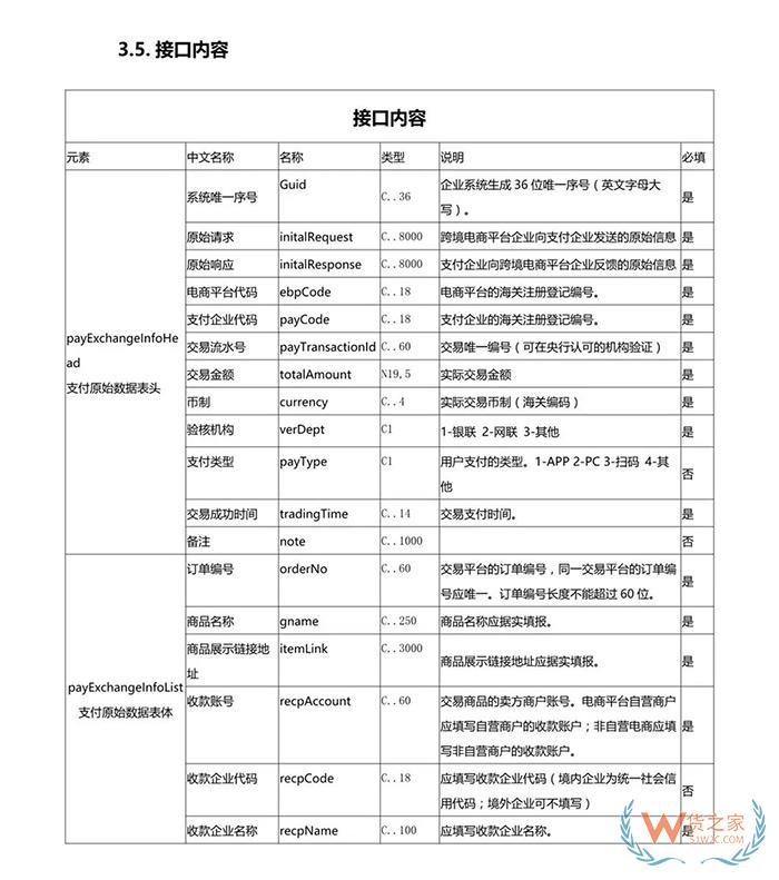 重磅！跨境電商虛假交易將無處藏身，2019年起海關要求實時獲取原始支付數(shù)據(jù)！貨之家