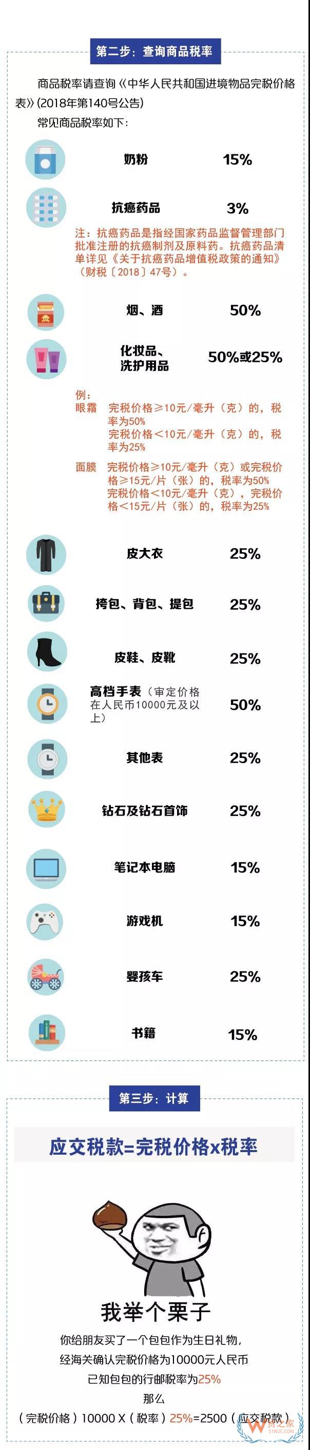 進出境郵寄物品海關(guān)通關(guān)政策你知道嗎？貨之家