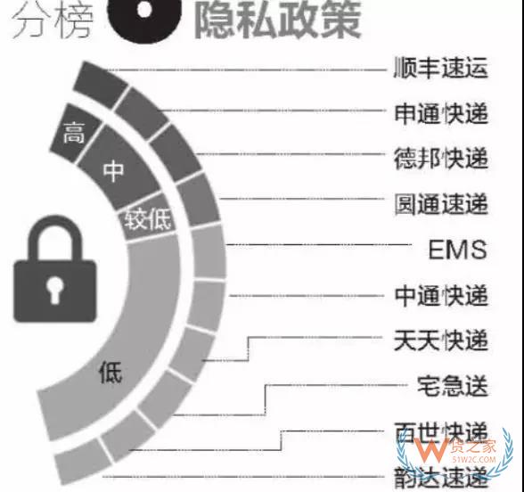 全民快遞時(shí)代，哪個(gè)快遞才是你的菜？貨之家