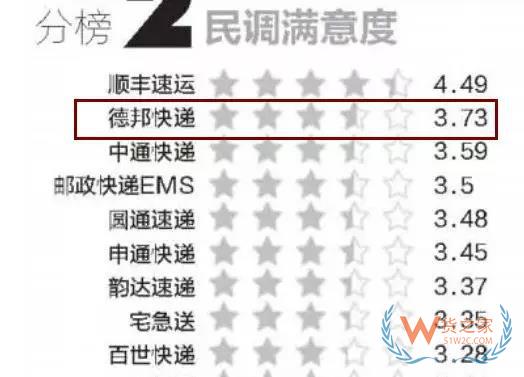 全民快遞時(shí)代，哪個(gè)快遞才是你的菜？貨之家