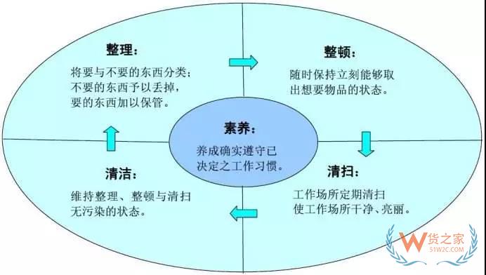 要想企業(yè)好，倉庫精細(xì)化管理不能少!貨之家