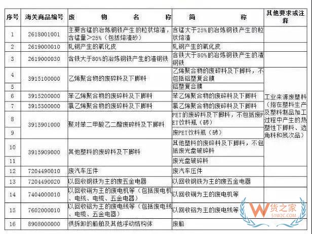 12月31日起，這16種產(chǎn)品將被禁止進(jìn)口—貨之家