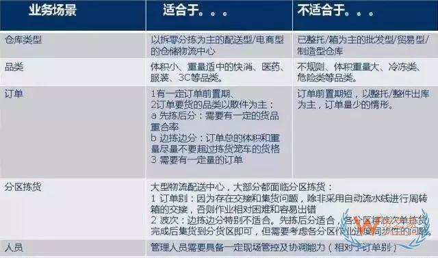 倉庫如何能順利且高效運作？流程、系統(tǒng)與設(shè)備一樣都不能少—貨之家