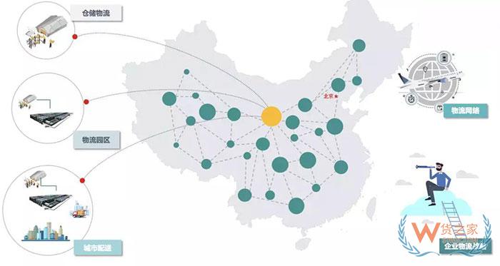 企業(yè)物流五種規(guī)劃類型及特征分析，你都知道哪些？—貨之家