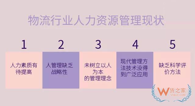 淺析我國物流行業(yè)人力資源管理現(xiàn)狀與應(yīng)對(duì)策略—貨之家