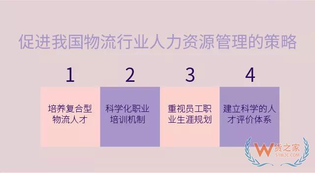 淺析我國物流行業(yè)人力資源管理現(xiàn)狀與應(yīng)對(duì)策略—貨之家