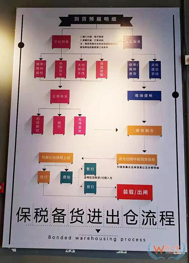 跨境電商如何清關？保稅模式與直郵模式有何區(qū)別—貨之家