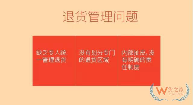 倉(cāng)庫(kù)難點(diǎn)解析：退貨管理—貨之家