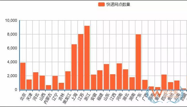 新物流環(huán)境下，末端網(wǎng)點(diǎn)類型發(fā)生了哪些變化？—貨之家