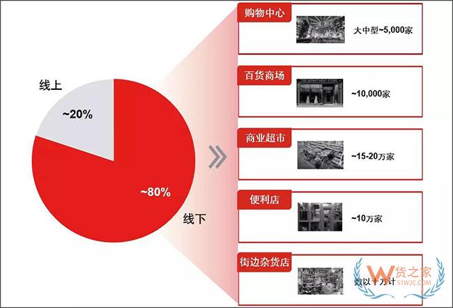 新物流環(huán)境下，末端網(wǎng)點(diǎn)類型發(fā)生了哪些變化？—貨之家