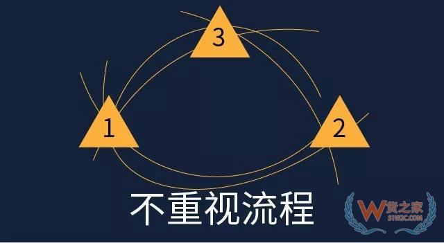 倉庫管理，別被這些錯誤觀念騙了—貨之家