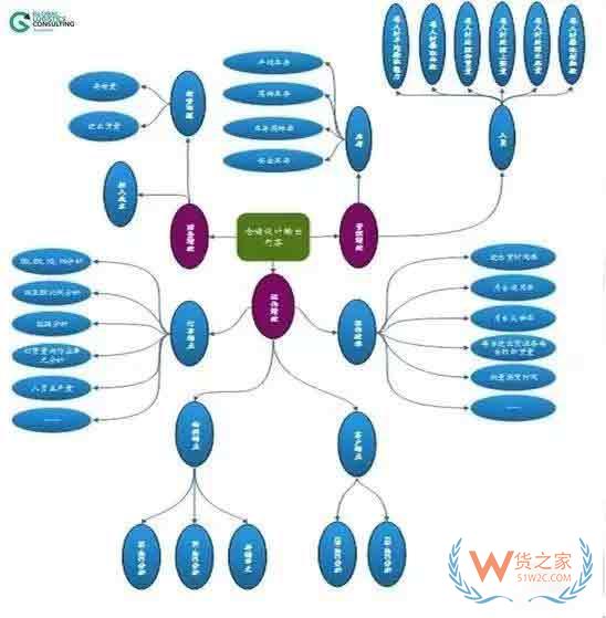 如何將倉儲運作系統(tǒng)場景化、可視化、績效化、圖表化—貨之家