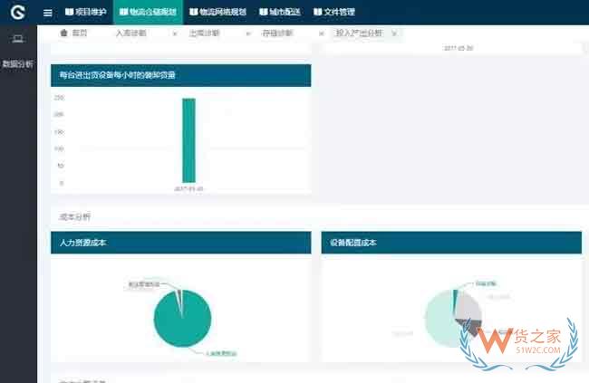 如何將倉儲運作系統(tǒng)場景化、可視化、績效化、圖表化—貨之家