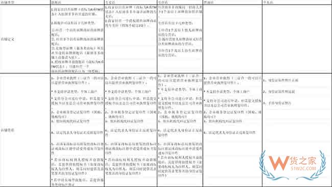 拼多多入駐須知：招商計劃、規(guī)則介紹及入駐流程—貨之家
