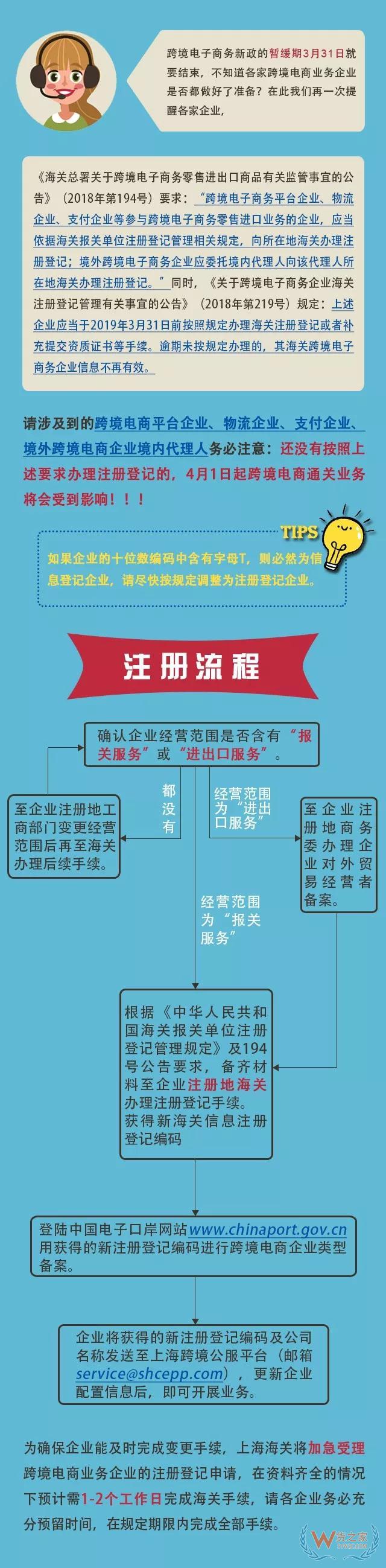 請(qǐng)跨境電商企業(yè)速速來海關(guān)辦理登記—貨之家